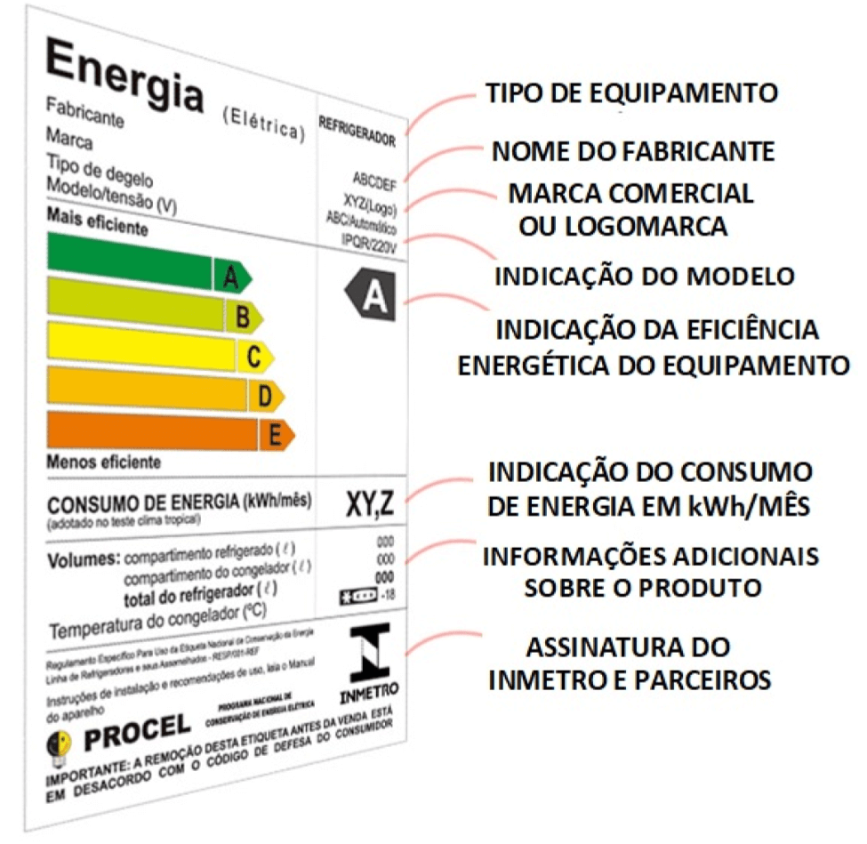 etiqueta-selo-procel