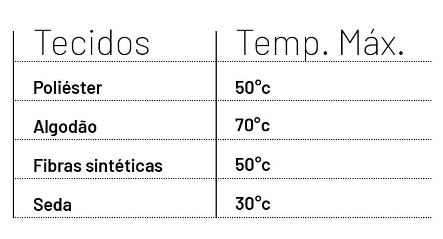 o que pode lavar